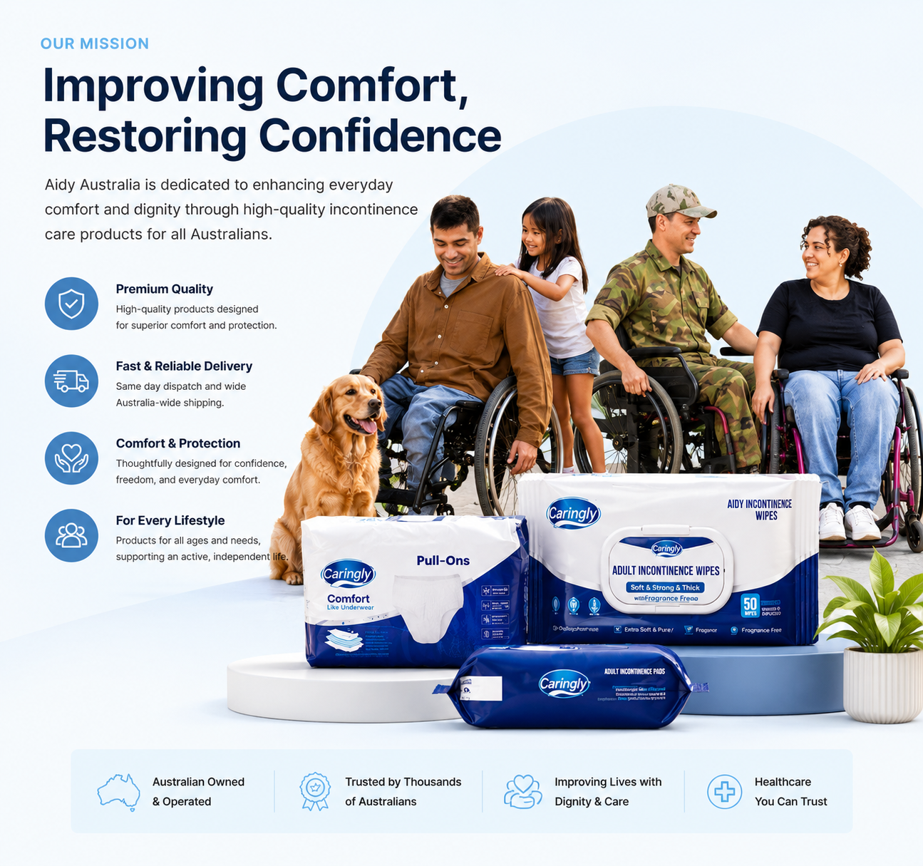Aidy NDIS-integrated eCommerce platform for disability care products in Australia