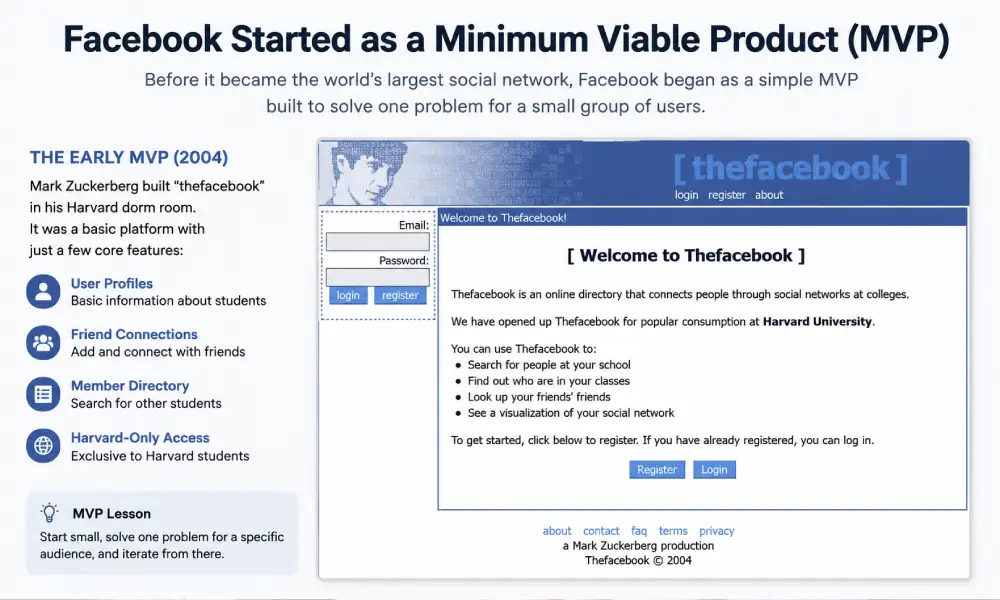 facebook started as a minimum viable product mvp
