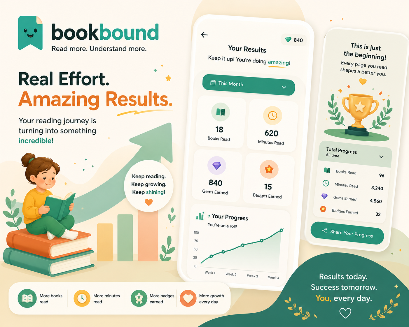 bookbound results