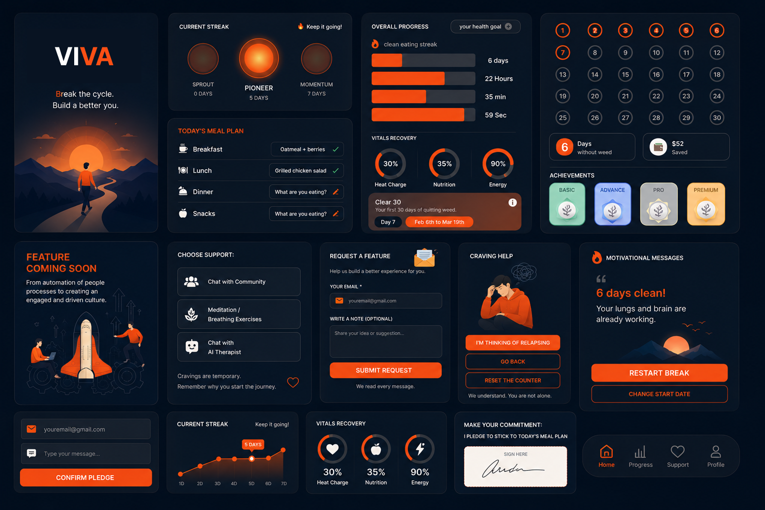 food addiction app project
