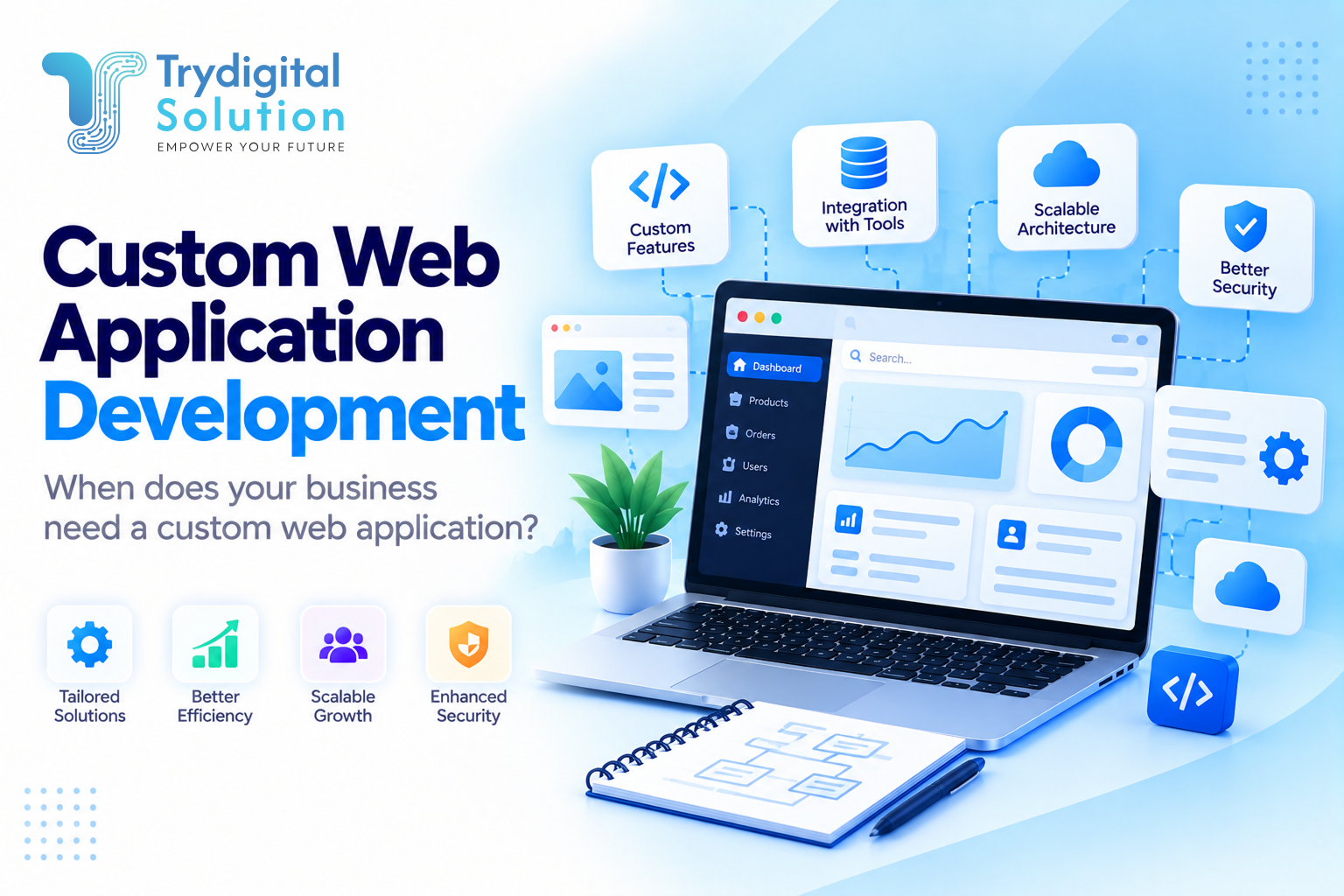 custom-web-application-development