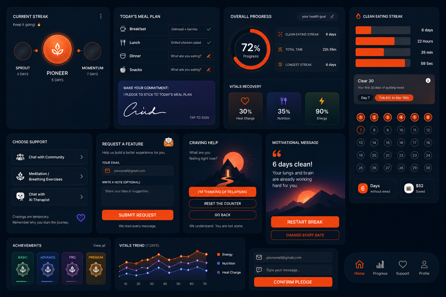 food addiction app project
