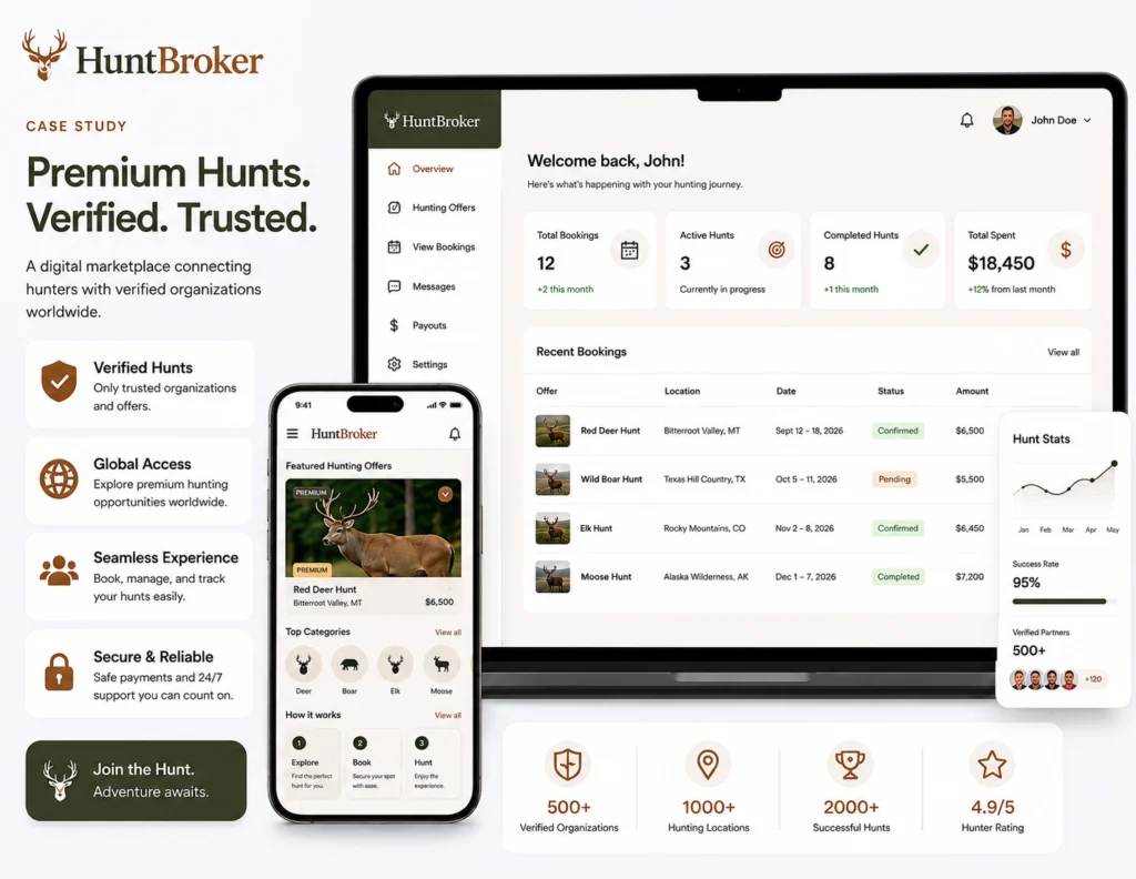 Huntbroker Adventure Platform Web Development
