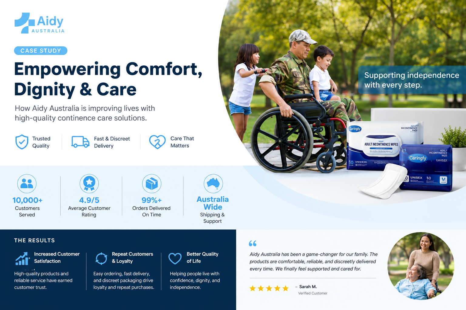 Aidy NDIS-integrated eCommerce platform for disability care products in Australia