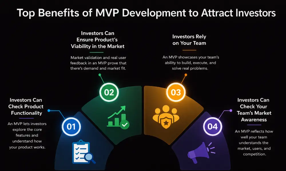 top benefits of MVP development to attract investors