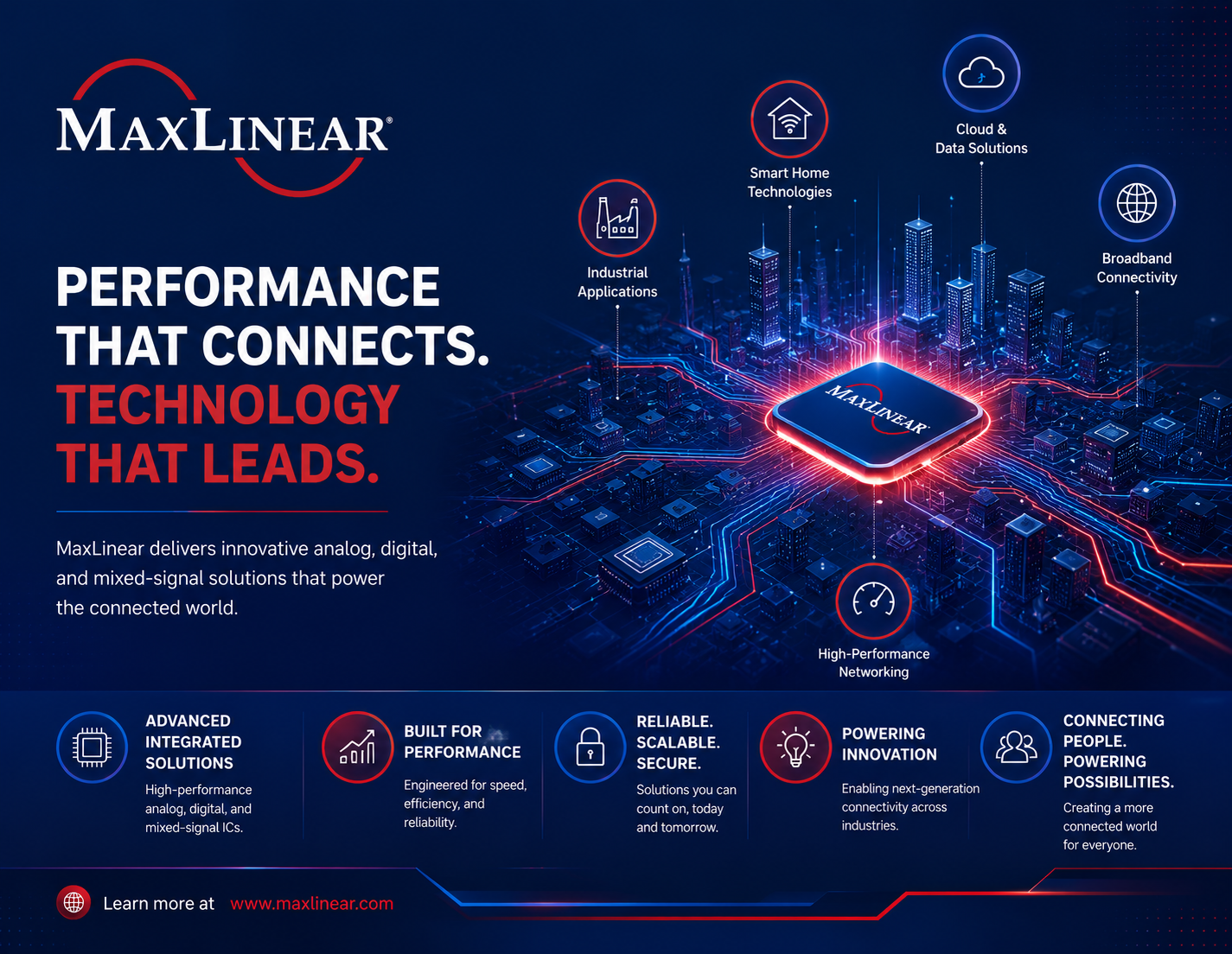 max-lenear trydigital