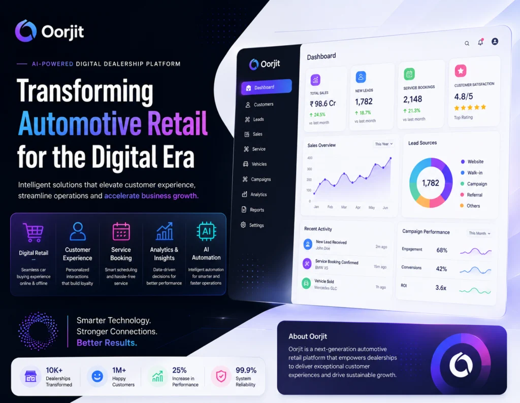 oorjit cms try digital solution