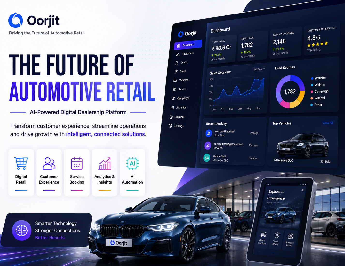oorjit cms try digital solution