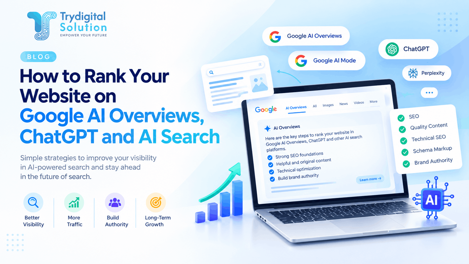 Google AI Overviews